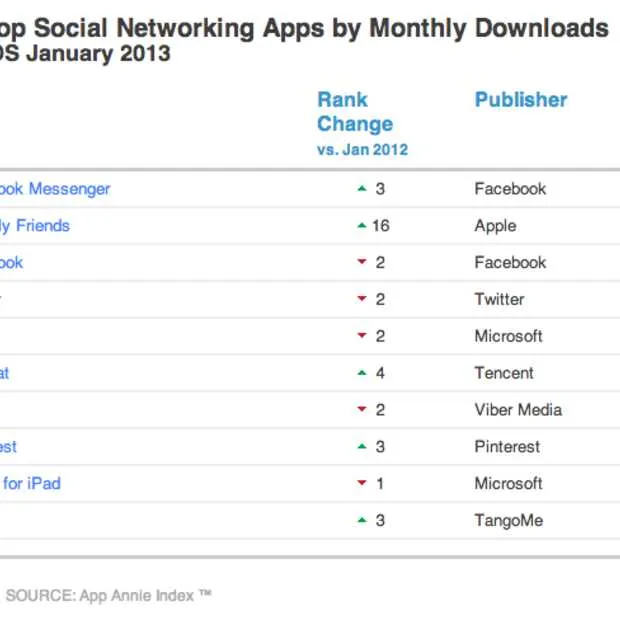 facebook apps doen het goed op android e