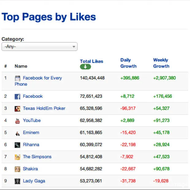 facebook begint het met verwijderen van