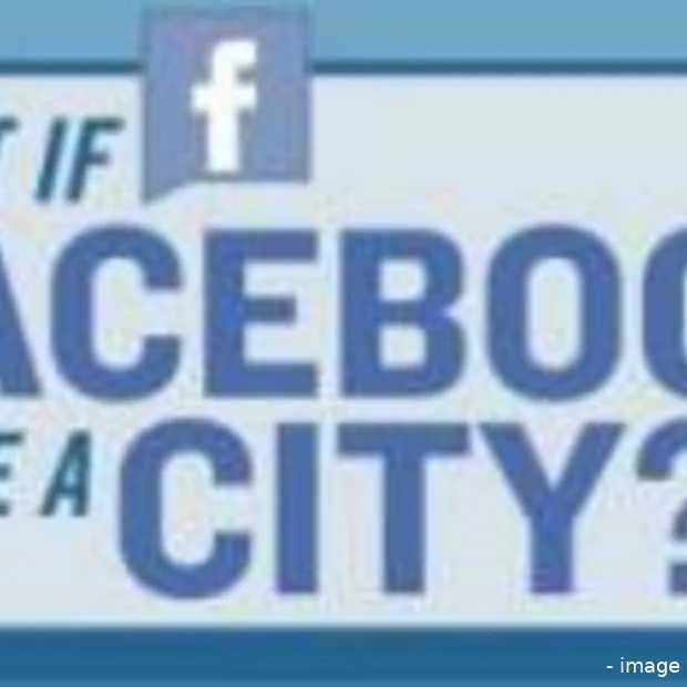 facebook city infographic