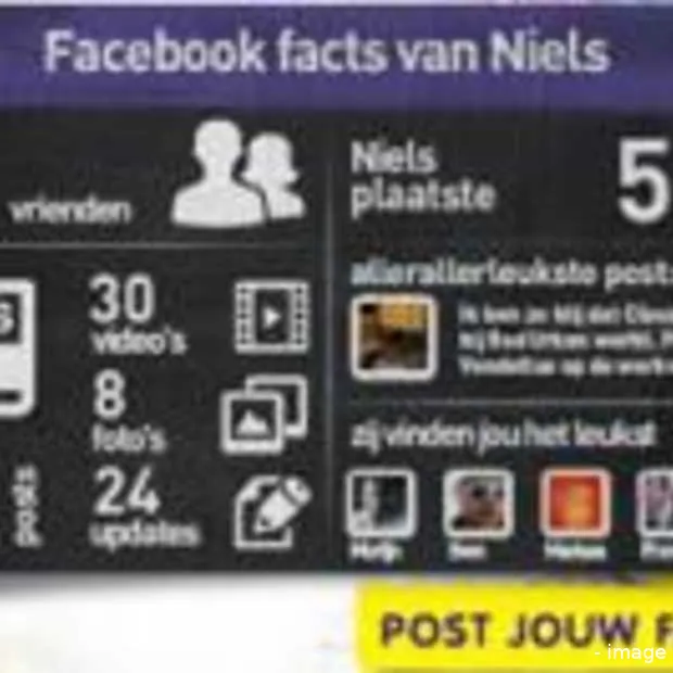 facebook facts analyse van je facebook g