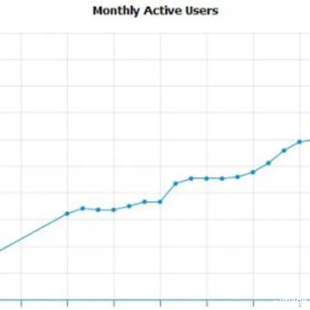 facebook iphone app krijgt er 1 6 miljoe