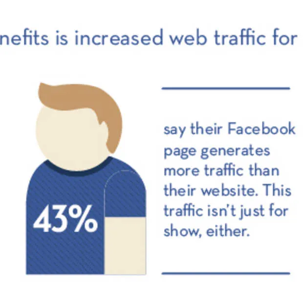 facebook is business voor kleine bedrijv