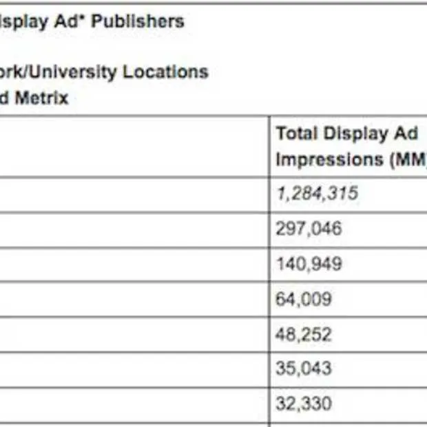facebook laat concurrentie display adver