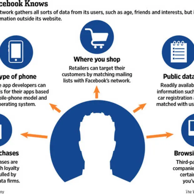 facebook lanceert partner categories