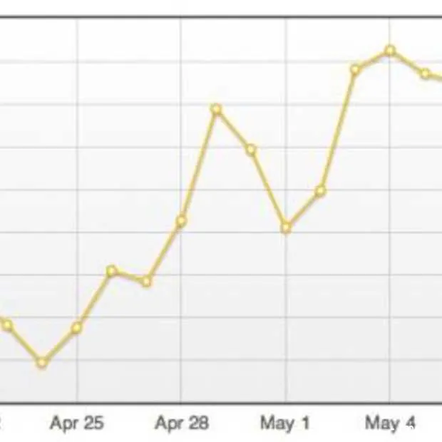 facebook like vergroot referral traffic