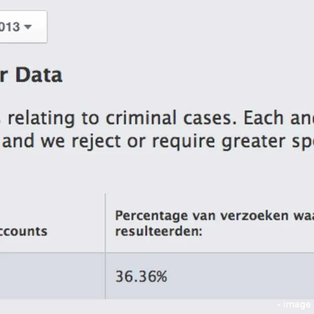 facebook s tweede global government requ