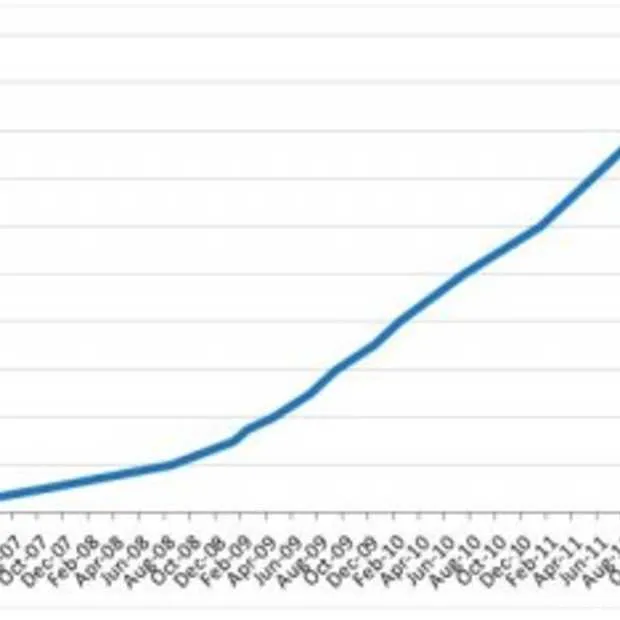 facebook staat op het punt de 1 miljard