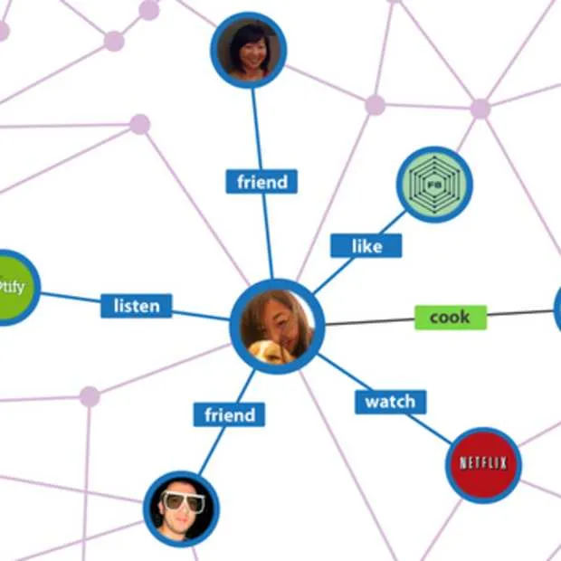 facebook succesverhalen shopping fashion