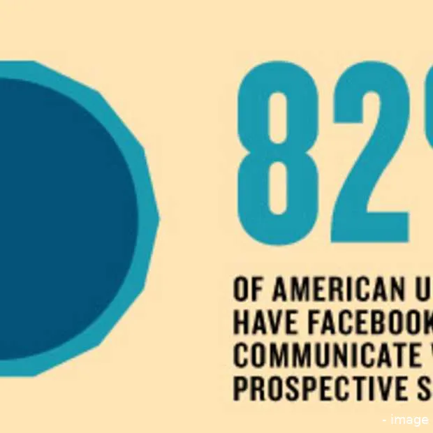 facebook university infographic