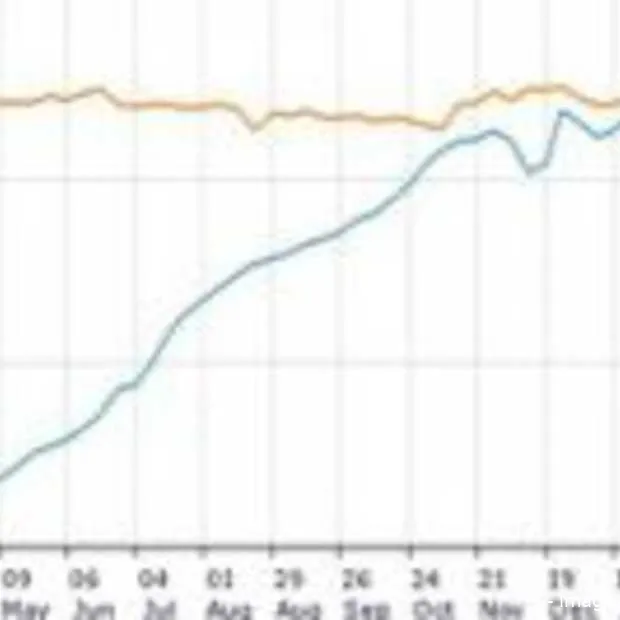 facebook wederom aan google voorbij