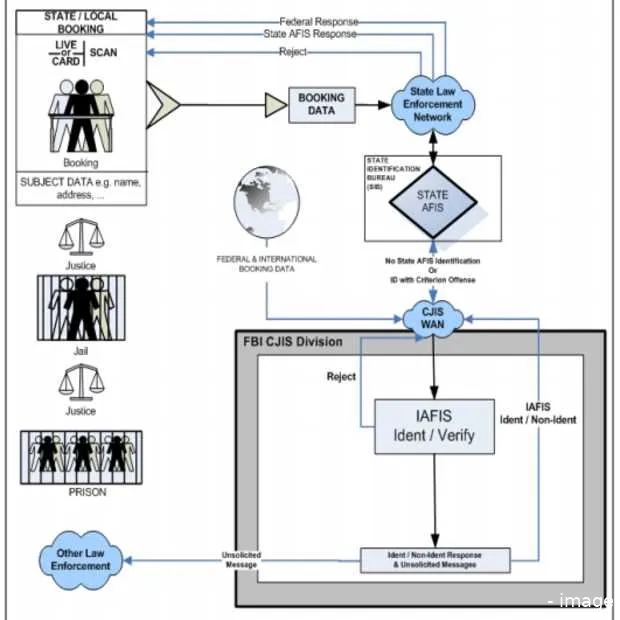 fbi gaat flink investeren in gezichtsher