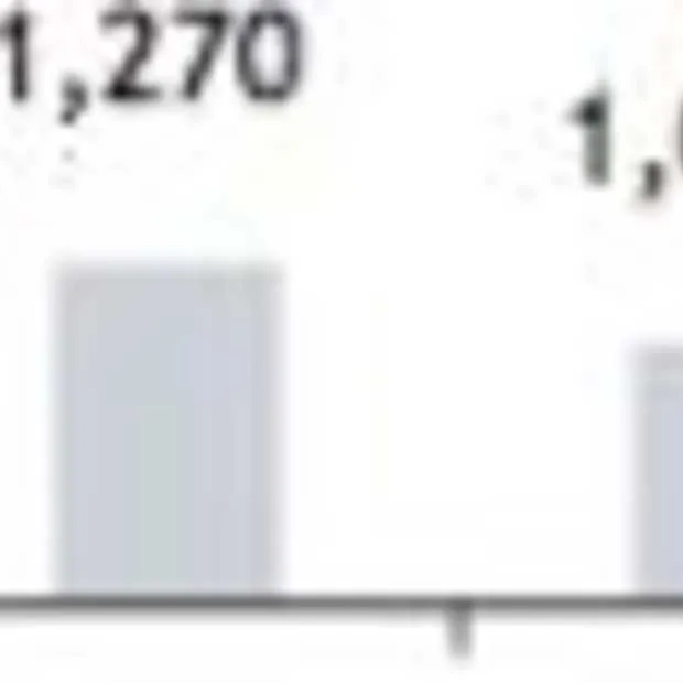 feitje van de dag 99 7 van de wereldbevo