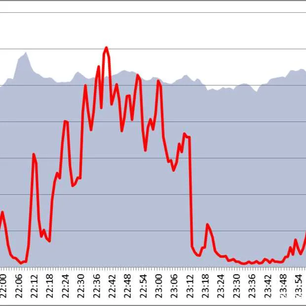 finale eurovisie songfestival goed voor