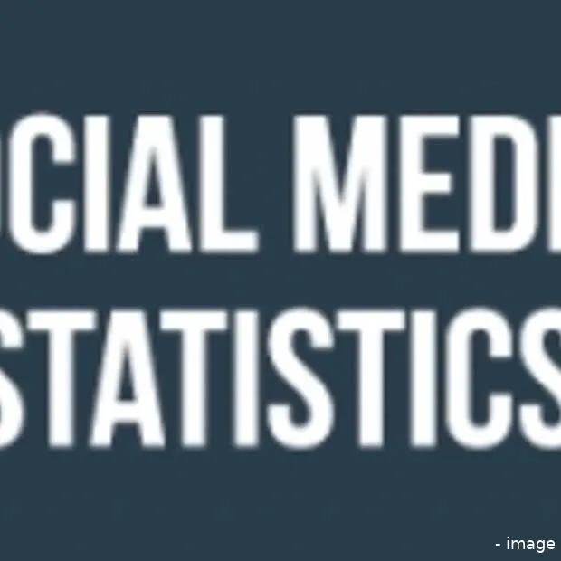 fortune 500 social media statistieken in