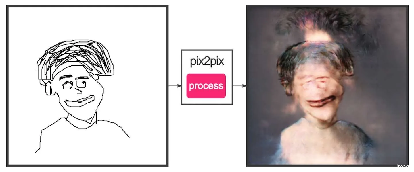 fotogenerator npo hit