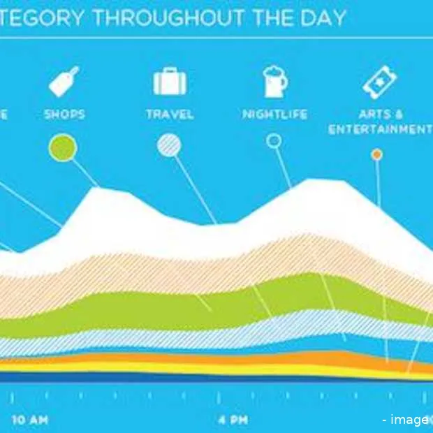 foursquare groeit met 3400 in 2010 infog