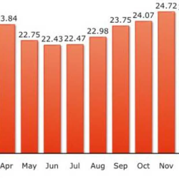 gaat firefox ooit 25 marktaandeel halen
