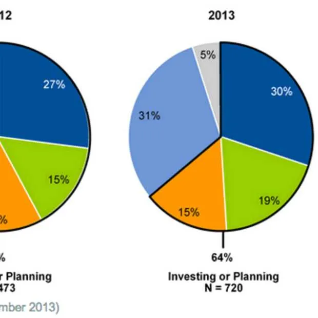 gartner de hype rondom big data blijft e