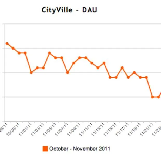 gebruik zynga games op facebook valt iet