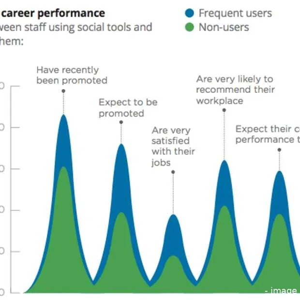 gebruikers sociale media doen het profes