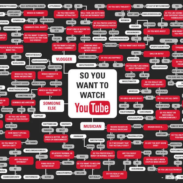 geld verdienen met viral videos infograp