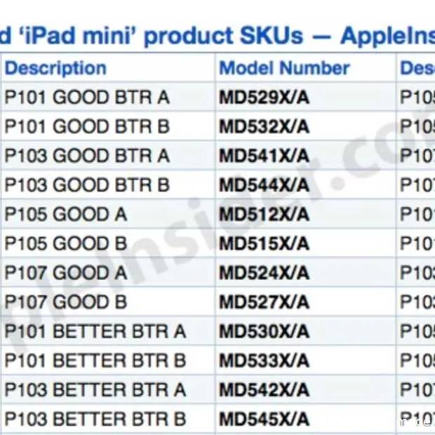 gerucht 12 ipad mini modellen bij lancer