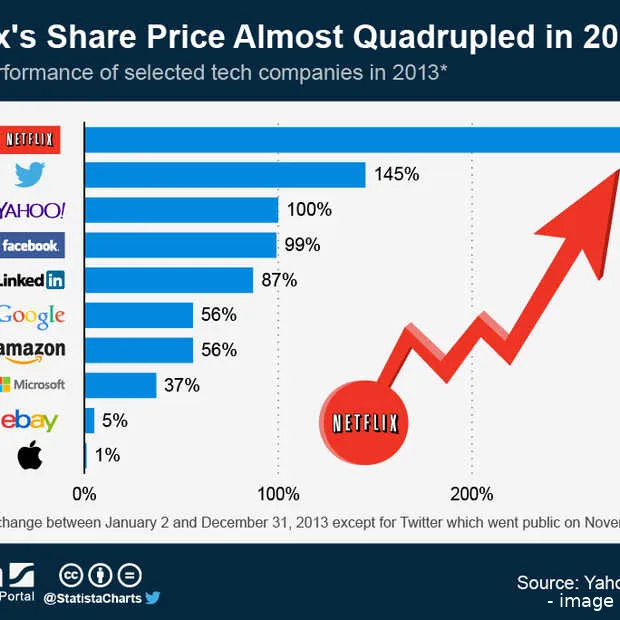 goede zaken op de beurs