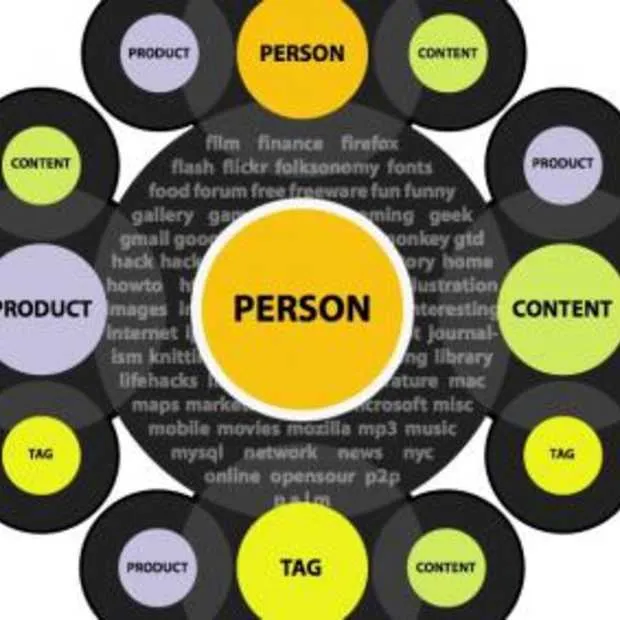 google adwords en conversies relevantie