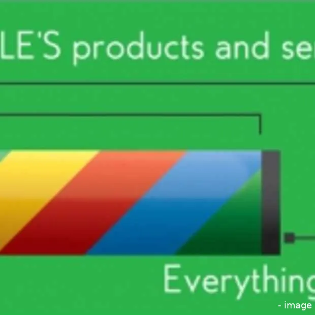 google behind the numbers infographic