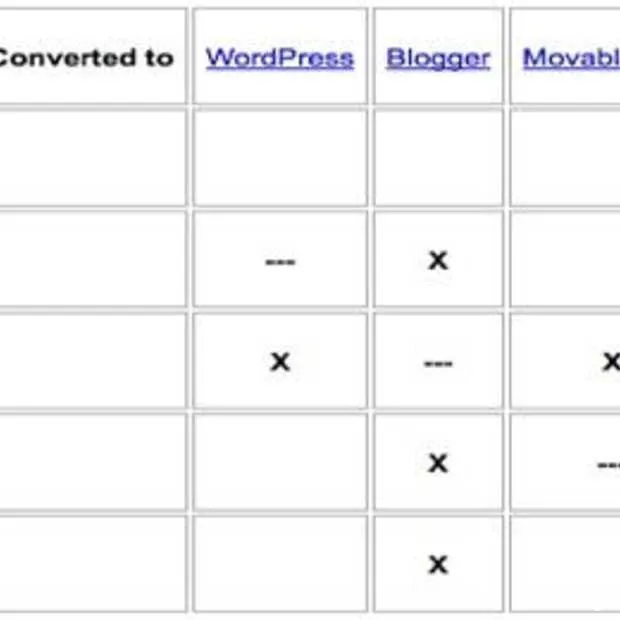 google blog converters