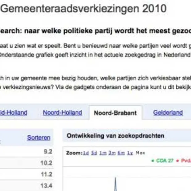google brengt gemeenteraads verkiezingen