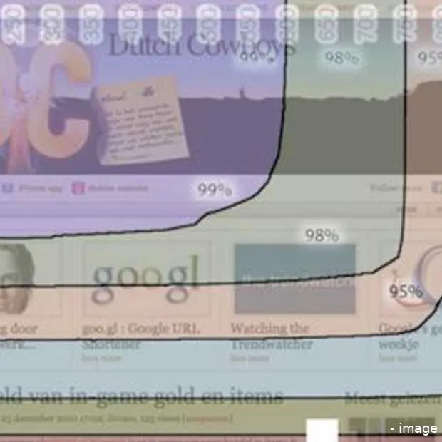 google browser size hoe anderen jouw web
