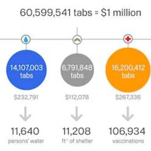 google crome actie voor goede doelen lev