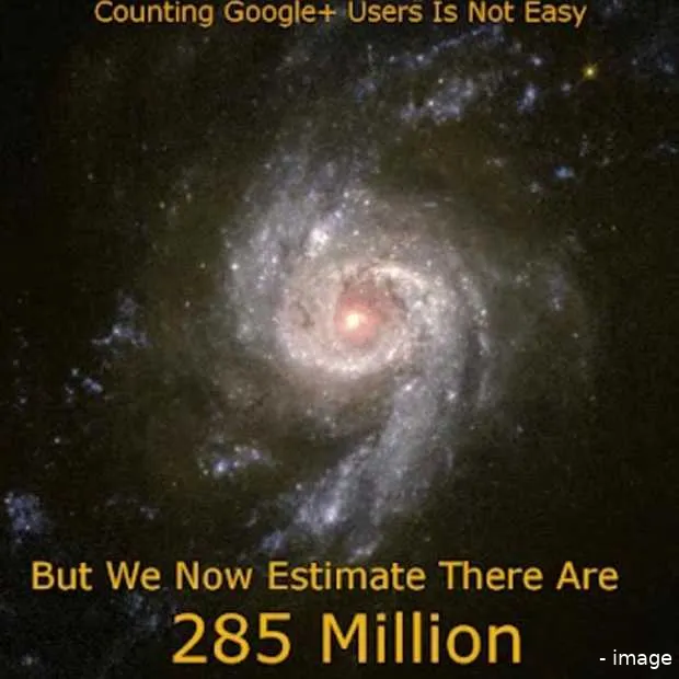 google gaat richting de 300 miljoen gebr