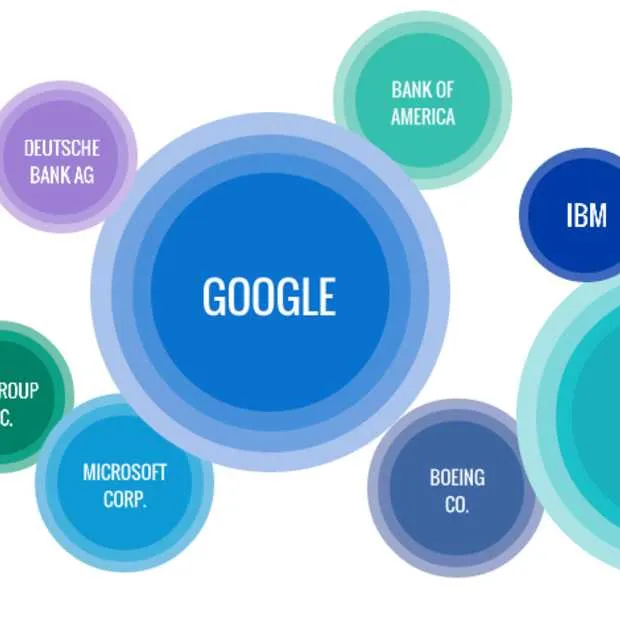 google haalde vaker de pers dan apple in