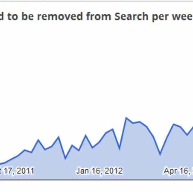 google heeft grootste database van links