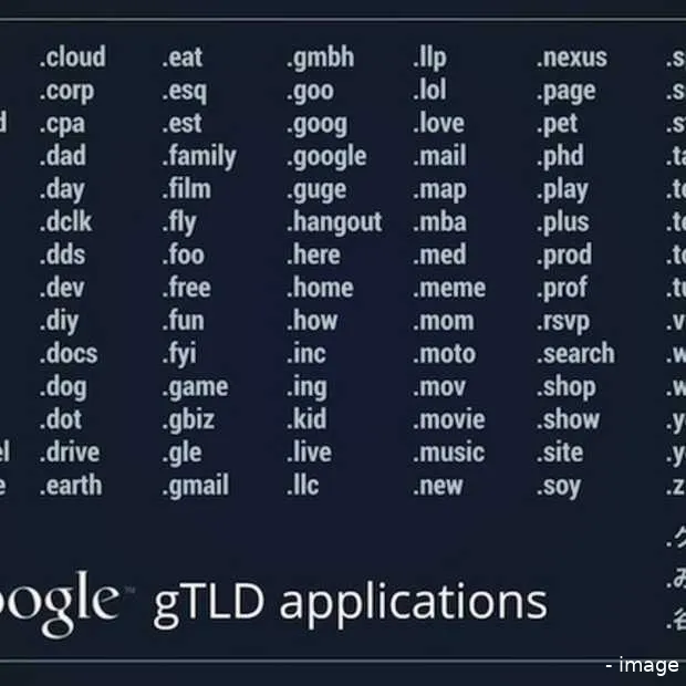 google hoopt verschillende domeinextensi