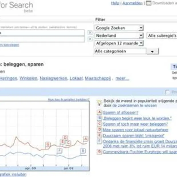 google insights for search nu beschikbaa