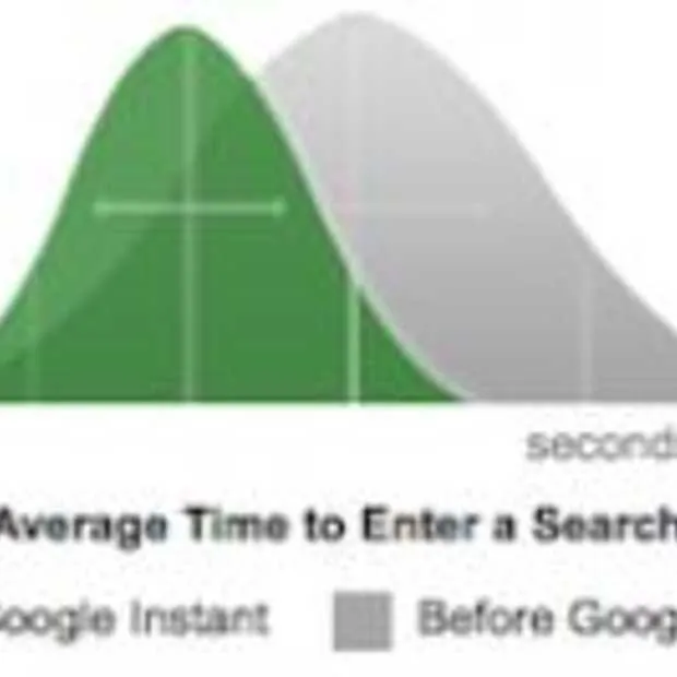 google instant beschikbaar voor nederlan