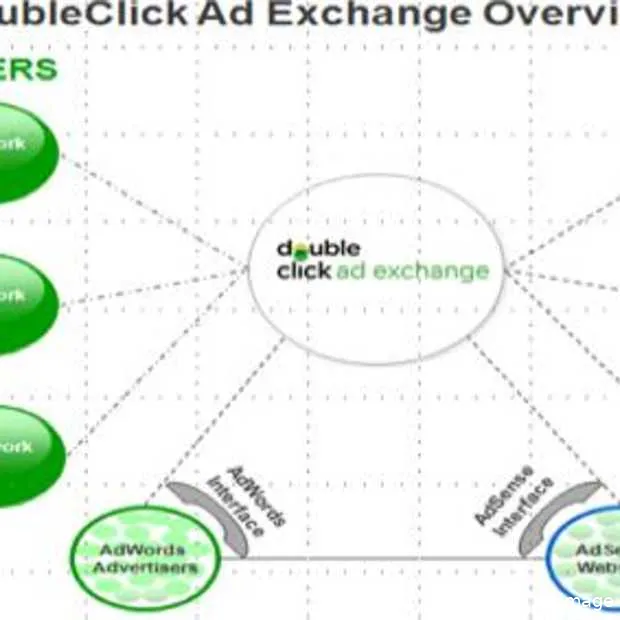 google introduceert nieuwe doubleclick a