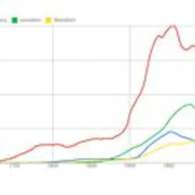 google is nog meer je professor