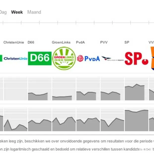 google komt met speciale website voor ve