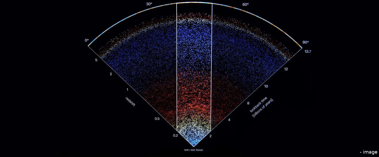 google maps universum