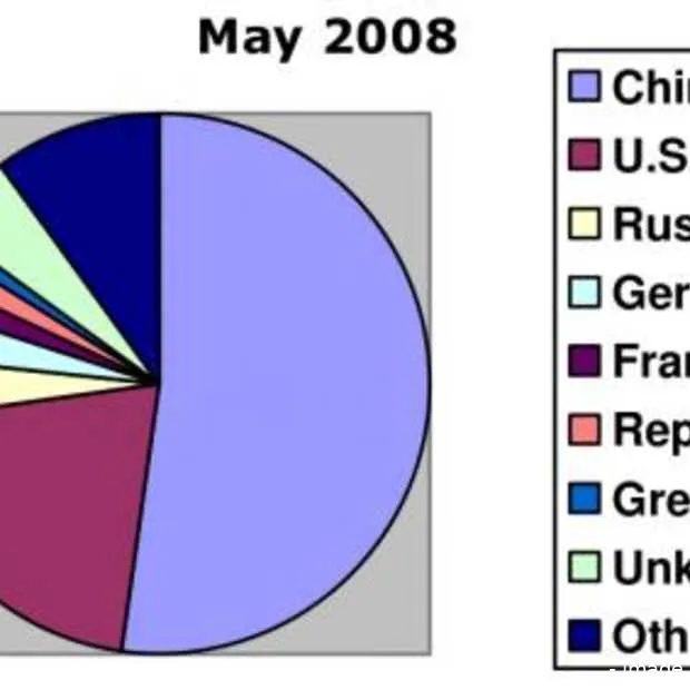 google misbruikt voor malware