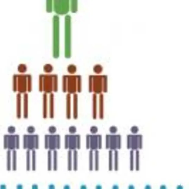 google onderzoekt wie invloed heeft op s