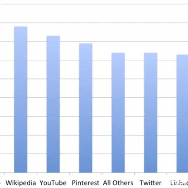 google scoort hoog in acsi index