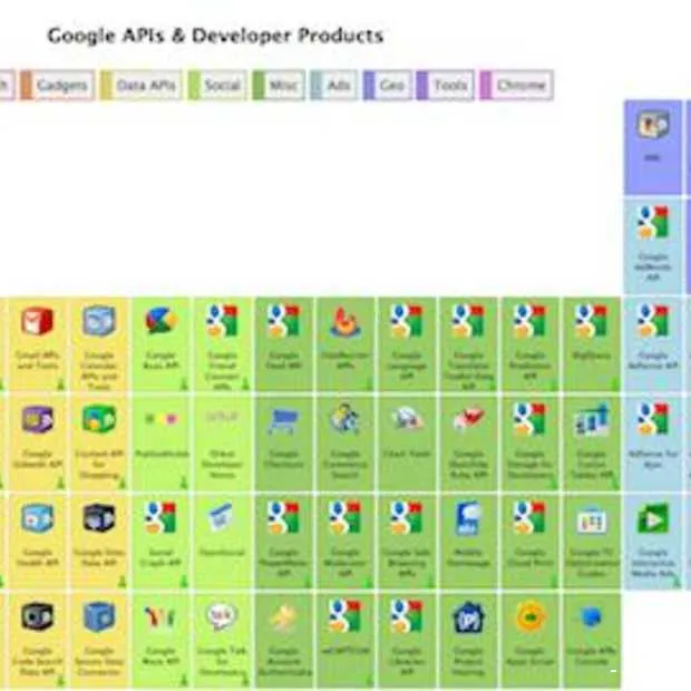 google soe en hun variant op the periodi