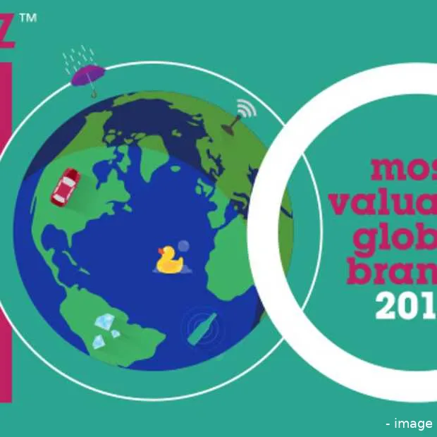 google stoot apple van de troon als waar