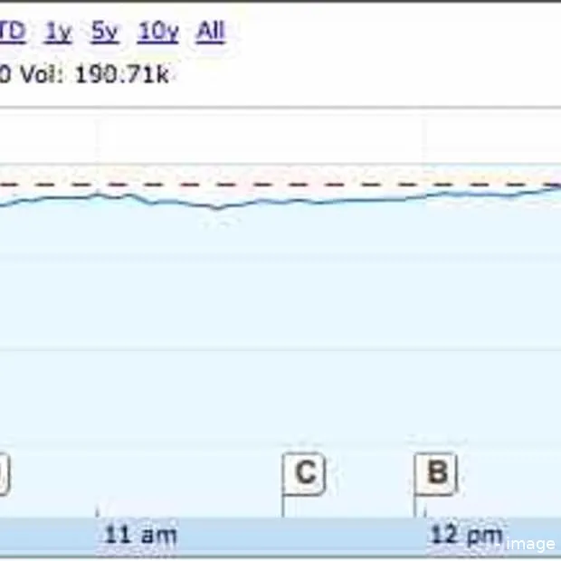 google struikelt over kwartaalcijfers