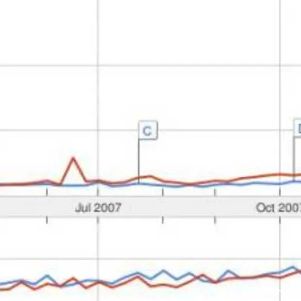 googletrends voorspelt barack obama